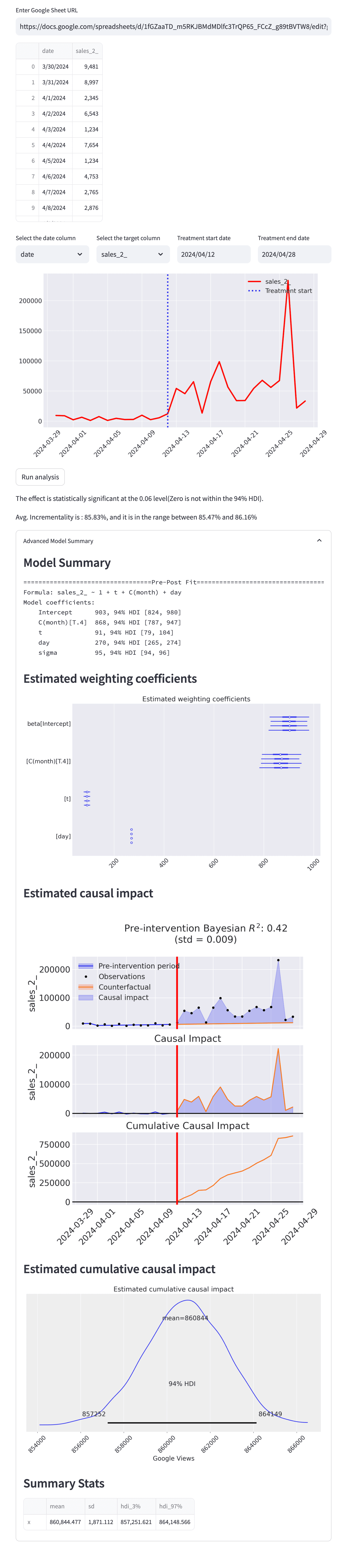 Causal Impact Free Tool